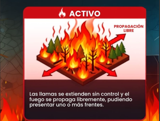 *** IMPORTANTE *** INCENDIOS PEÑAS DE RIGLOS