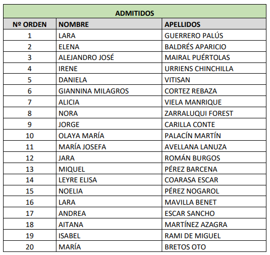 admitidos monitor desarrollo 2026